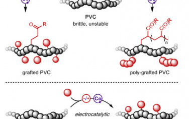 Chem：电催化修饰聚氯乙烯塑料