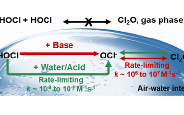 广东工业大学JACS：溶液的空气-水界面促进HOCl+HOCl反应产生Cl2O