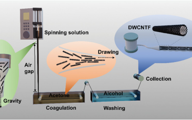 AFM：干喷湿纺制备高导电双壁碳纳米管纤维