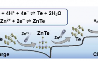 Angew：一种用于新型水系锌电池的可逆六电子转移正极