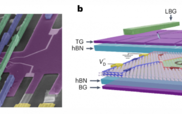 Nature Nanotechnology：双层石墨烯中分数量子霍尔态的Aharonov-Bohm干涉和统计相变演化