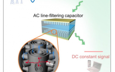 Joule：用于交流线路滤波电容器的三维多层碳管电极