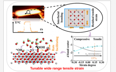 JACS：拉伸应变介导的尖晶石铁氧体具有优异的析氧活性
