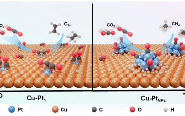 北理工&西安交大&空间技术研究院Angew：Pt-Cu催化剂调控CO2电化学还原选择性