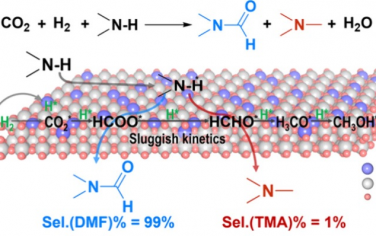 李灿院士团队JACS：ZnO-TiO2固溶体催化CO2加氢制备DMF