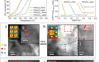 Nature Commun：Pd/Al2O3-x通过缺陷设计改善催化甲烷氧化性能