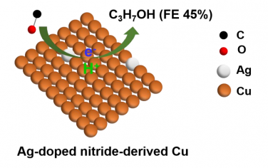Angew：Ag掺杂氮化铜电催化CO制备丙醇