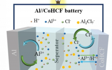 AEM：基于六氰高铁酸钴和铝金属的水性可充电铝离子电池