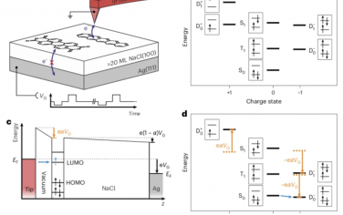 Nature Nanotechnology：受控单电子转移实现单分子的时间分辨激发态光谱