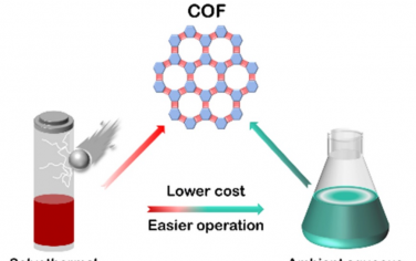 Angew综述：发展绿色溶液合成COF路线