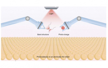 Chem. Soc. Rev.：原子薄片的光催化