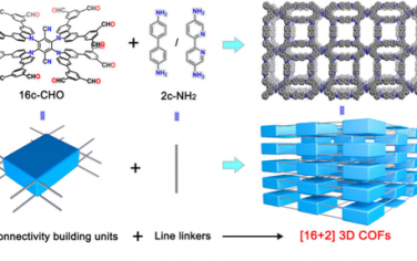 华南师范大学JACS：16元连接3D COF的合成和光催化C-C偶联