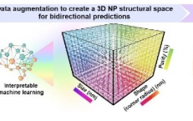 Angew：通过数据增强创建 3D 纳米颗粒结构空间，根据消光光谱双向预测纳米颗粒混合物的纯度、尺寸和形状