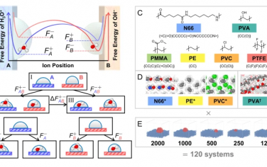 Nature Communications：聚合物材料间接触带电的热力学驱动力