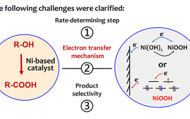 JACS：Ni(III)电催化转化有机醇制备羧酸