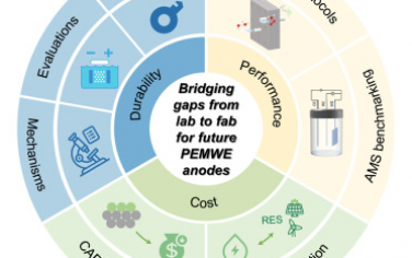 乔世璋Chem综述：质子交换膜电解水器件从实验室走向工业化