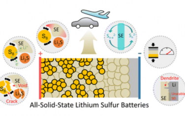 Chem. Soc. Rev.：弥合全固态锂硫电池学术研究与工业发展之间的差距