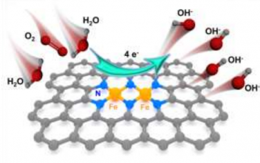 Angew：合成Fe-N2-Fe双原子ORR催化剂