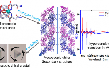 JACS：从螺旋到晶体：双螺旋结构中手性的多尺度表征