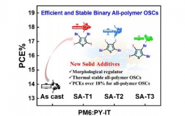 Angew：采用全卤噻吩固体添加剂的二元全聚合物太阳能电池效率超过 18%
