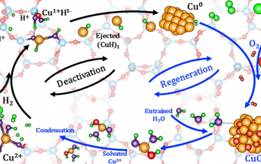 JACS：Cu在分子筛缺陷位点团聚与重生