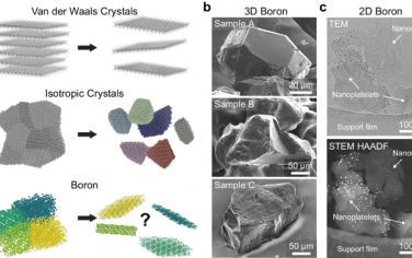 Nature Commun：3D硼晶体剥离二维硼纳米片的结构与机理