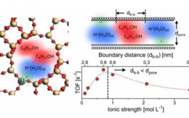 JACS：BEA分子筛限域氢离子调控环己醇脱水反应