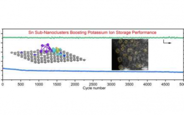 Angew：Sn亚纳米簇修饰的碳纤维实现优异K离子电池