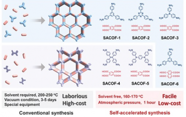 天津大学Adv Mater：通过自发生成的水实现快速大规模合成COF