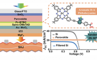 AEM：用D-A酞菁层减轻单结和四端串联钙钛矿/Si光伏中的VOC损失