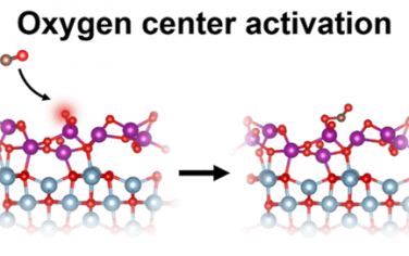 JACS：Al2O3顶部修饰MnOx实现接近贵金属催化氧化活性