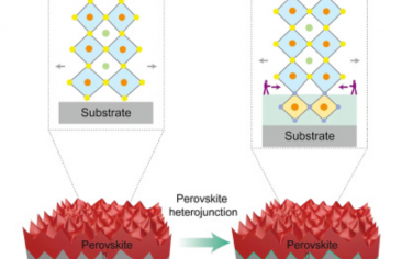 Joule：应变异质结实现高性能钙钛矿/硅叠层太阳能电池