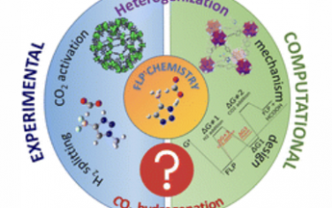Chem. Soc. Rev.：CO2加氢分子受阻路易斯对的实验和计算进展