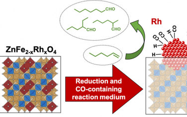 JACS：ZnFeRh氧化物低温脱溶Rh纳米粒子用于液相甲酰化