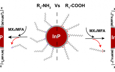 JACS：溶剂化金属作为InP量子点的表面稳定剂
