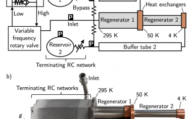 Nature Communications：用于快速冷却的脉冲管制冷机的动态声学优化