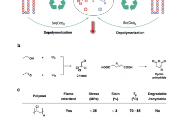 Nat Commun：可化学回收的聚氯乙烯类塑料