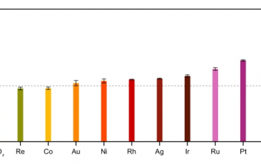 Nature Communications：ZnZrOx上的低核度CuZn系综催化CO2合成甲醇