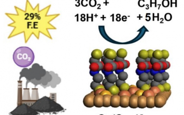 Angew：Au组装修饰Cu电极促进CO2RR生成丙醇