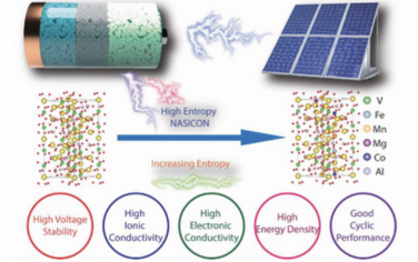 AEM：利用高熵揭示钠离子电池高压下NASICON的快速钠扩散动力学