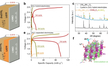 Nature Communications：聚合物异质电解质固态2.4-V锌/锂混合电池