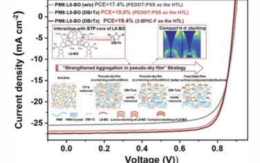 AEM：溴噻唑添加剂通过“赝干膜中增强聚集”策略增强高效有机太阳能电池的分子堆叠