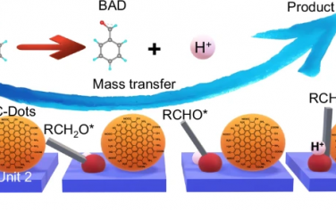 苏州大学&江苏大学Nature Commun：Cu/ZnIn2S4-碳点光催化纳米反应器