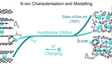 Nature Communications：钾离子电池的表征与建模