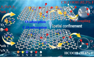 贵州大学&西安交大JACS：空间限域调控CO2吸附结构将产物从甲酸变为乙酸