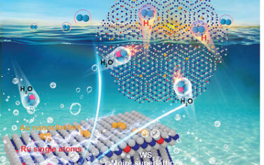 福建物质结构研究所&物理所Adv Mater：Au纳米簇和Ru单原子修饰WS2增强分解水制氢