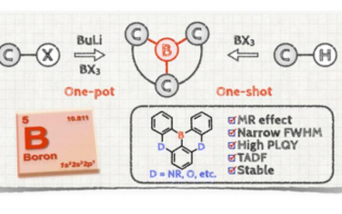 Chem. Soc. Rev.：有机硼基多共振发射器的合成、结构-性能相关性及其前景