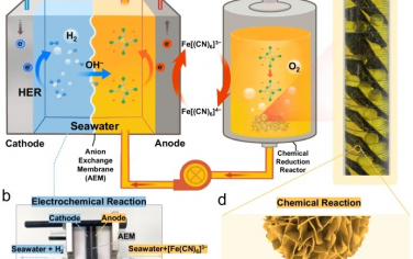深圳大学&四川大学Nature Commun：氧化还原介质抑制产氯副反应促进海水制氢
