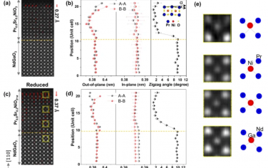 Nat. Commun.：部分还原镍酸盐薄膜中强表面重构的直接观察