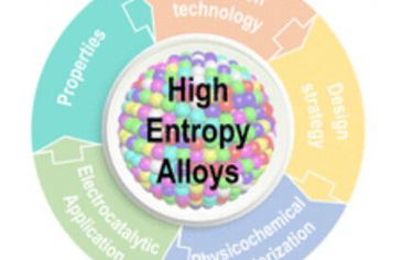 Chem. Soc. Rev.：电催化中的高熵合金